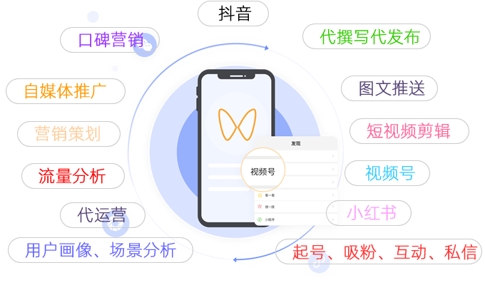 關(guān)鍵詞優(yōu)化