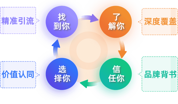 改版設(shè)計(jì)